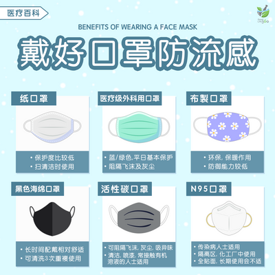 戴好口罩防流感 • Benefits Of Wearing A Face Mask