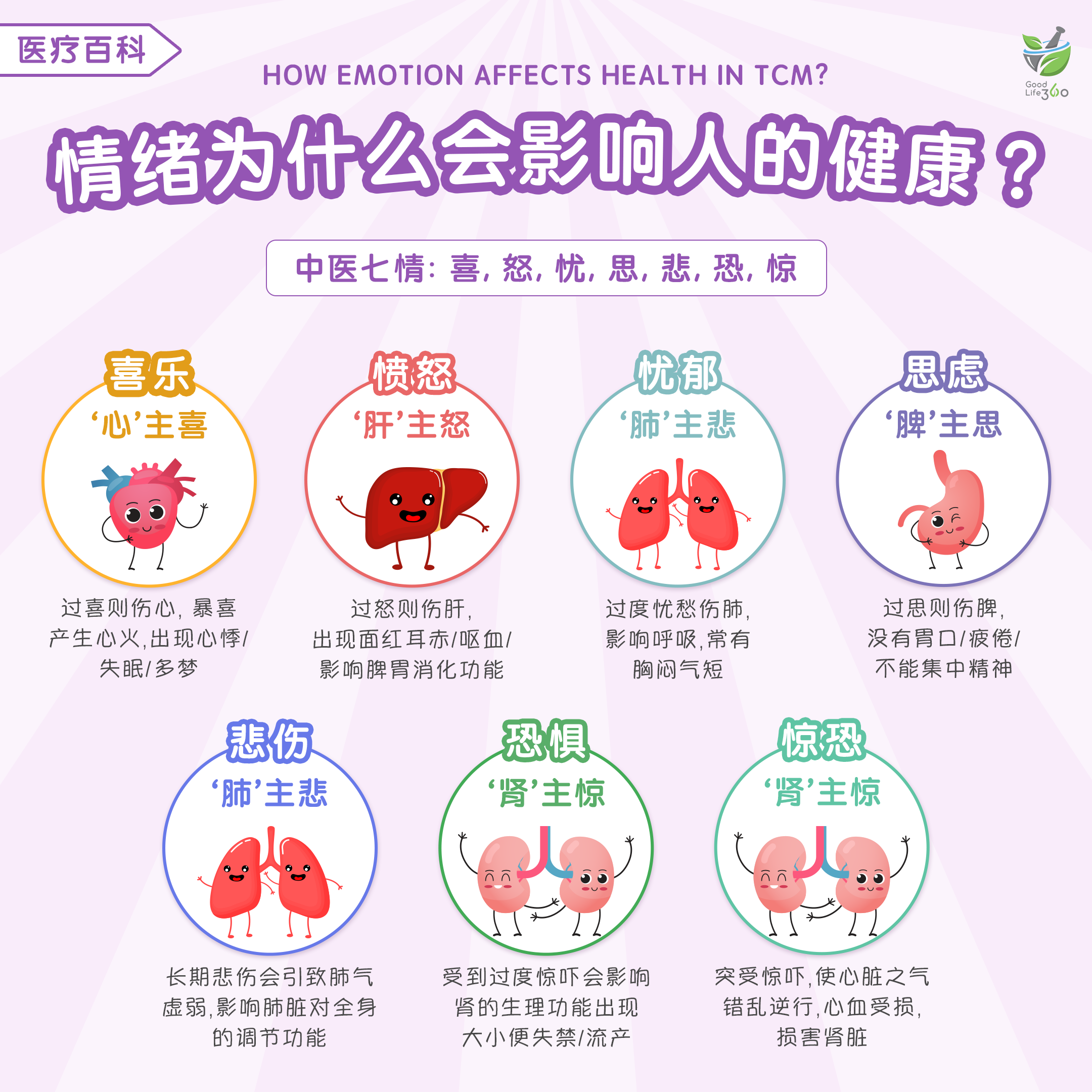 情绪为什么会影响人的健康? • How Emotion Affects Health In TCM – Good Life 360