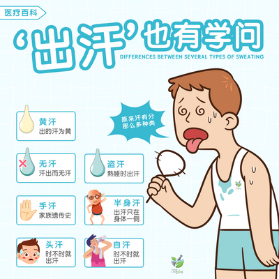 “出汗”也有学问 • Differences Between Several Types Of Sweating