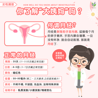 你了解『大姨妈』 吗? • How Well Do You Know About Menstruation