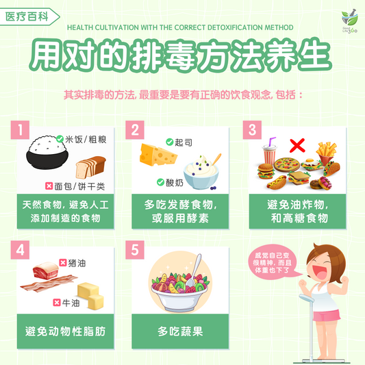 用对的排毒方法养生 • Health Cultivation With The Correct Detoxification Method
