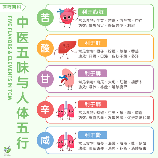 中医五味与人体五行 • Five Flavors And Elements In TCM
