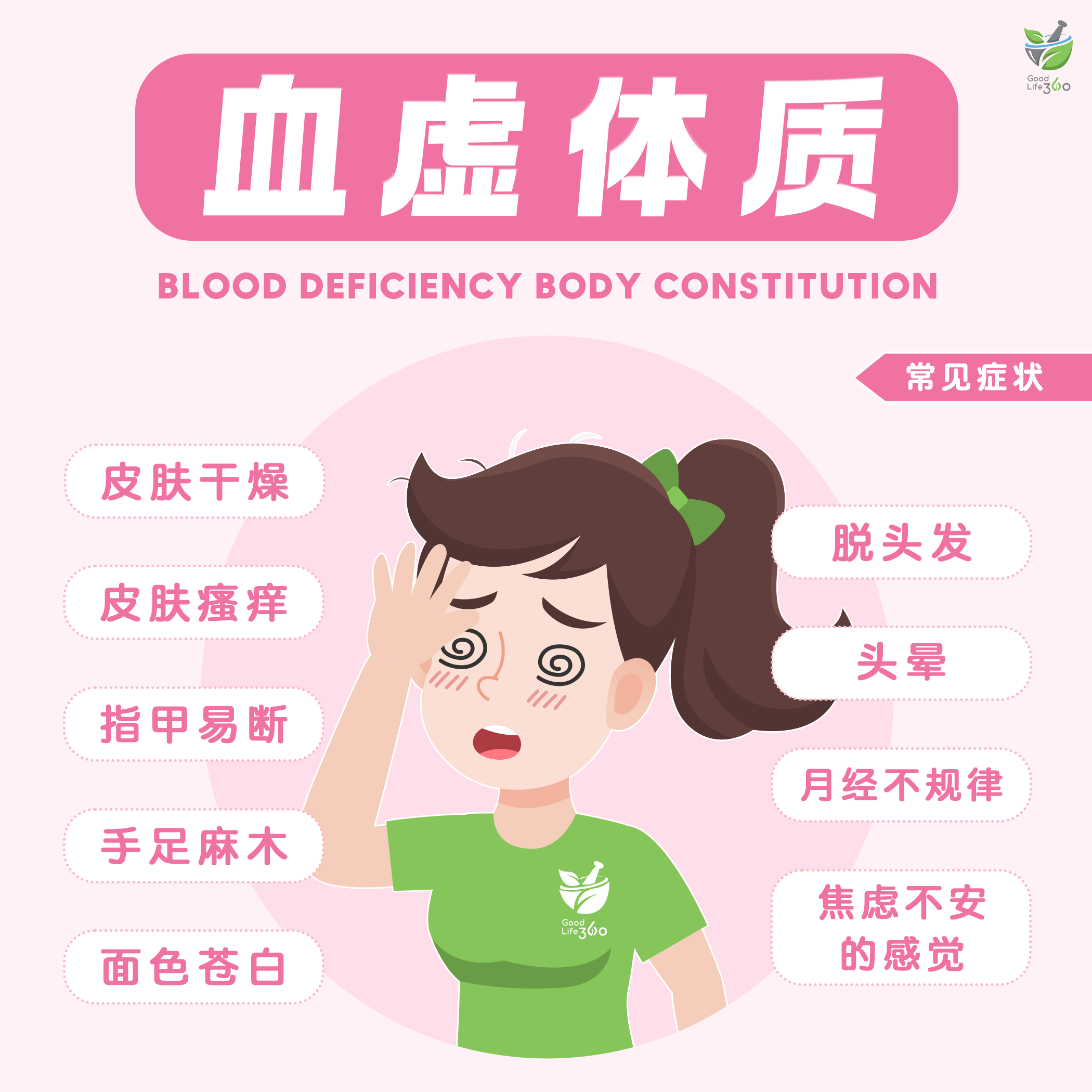 血虚体质 Blood Deficiency Body Type – Good Life 360
