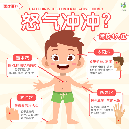 怒气冲冲 · 常按4穴位 • 4 Acupoints To Counter Negative Energy