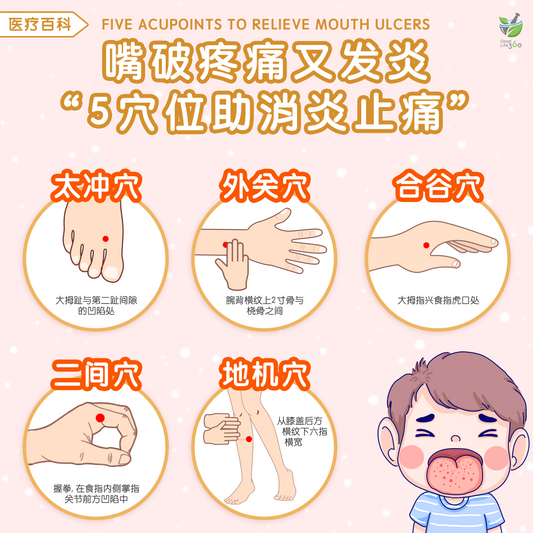 嘴破疼痛又发炎 - 5穴位助消炎止痛 • Five Acupoints To Relieve Mouth Ulcers