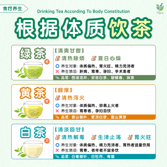 根据体质喝对茶 • Drinking Tea According To Body Constitution