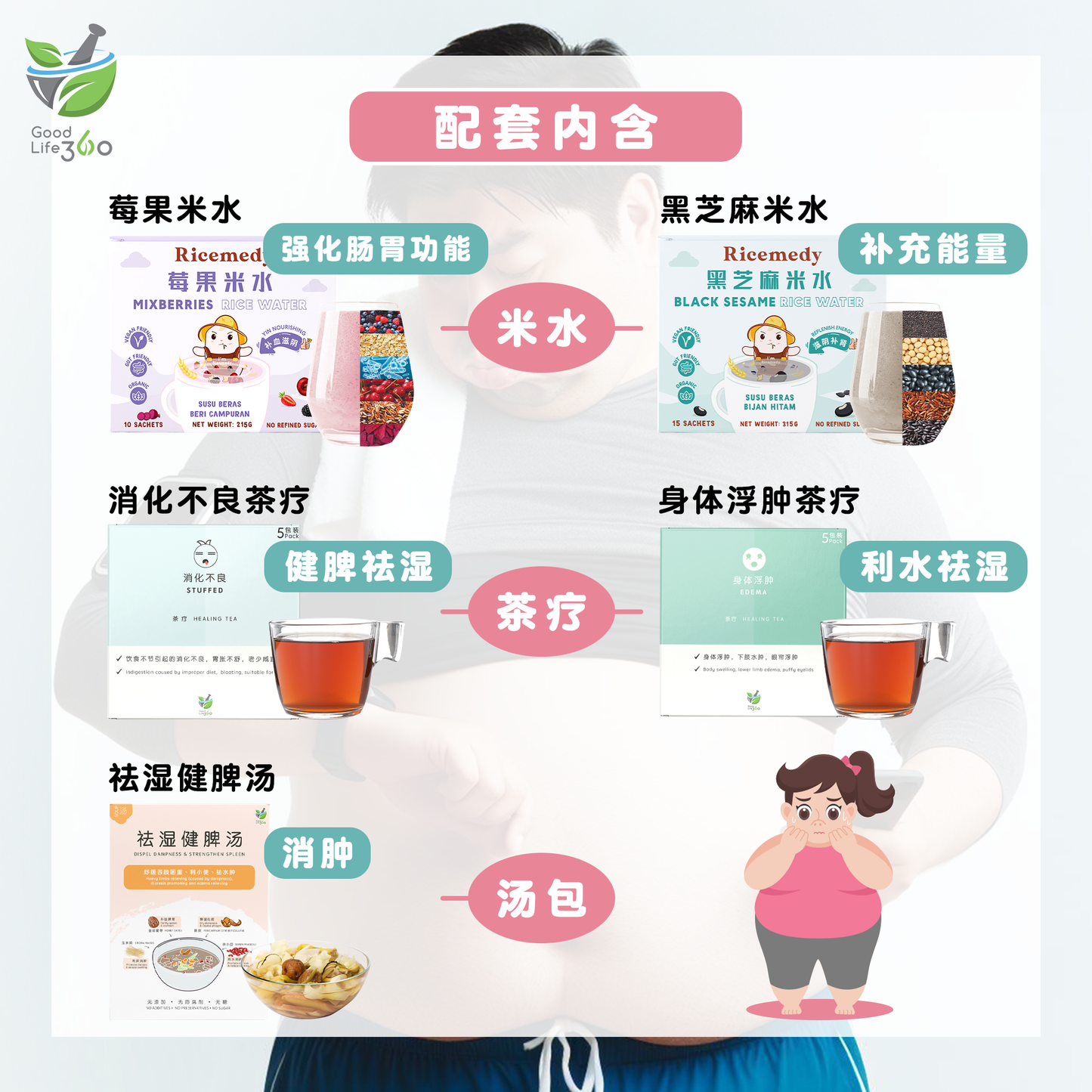 10日极速消肿 10 DAYS QUICK ANTI-BLOATING SET