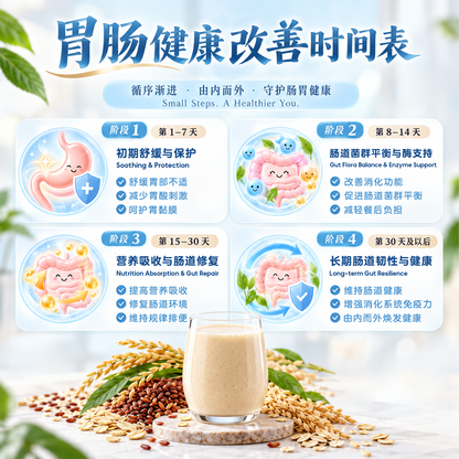 舒胃米水 SOOTHING RICE WATER — EXTRA CARE 加强护理