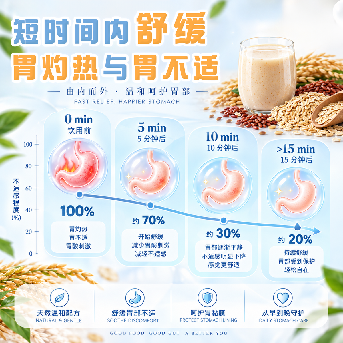 舒胃米水 SOOTHING RICE WATER — EXTRA CARE 加强护理