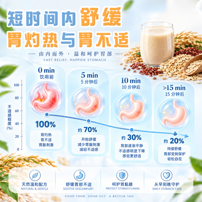 舒胃米水 SOOTHING RICE WATER — EXTRA CARE 加强护理